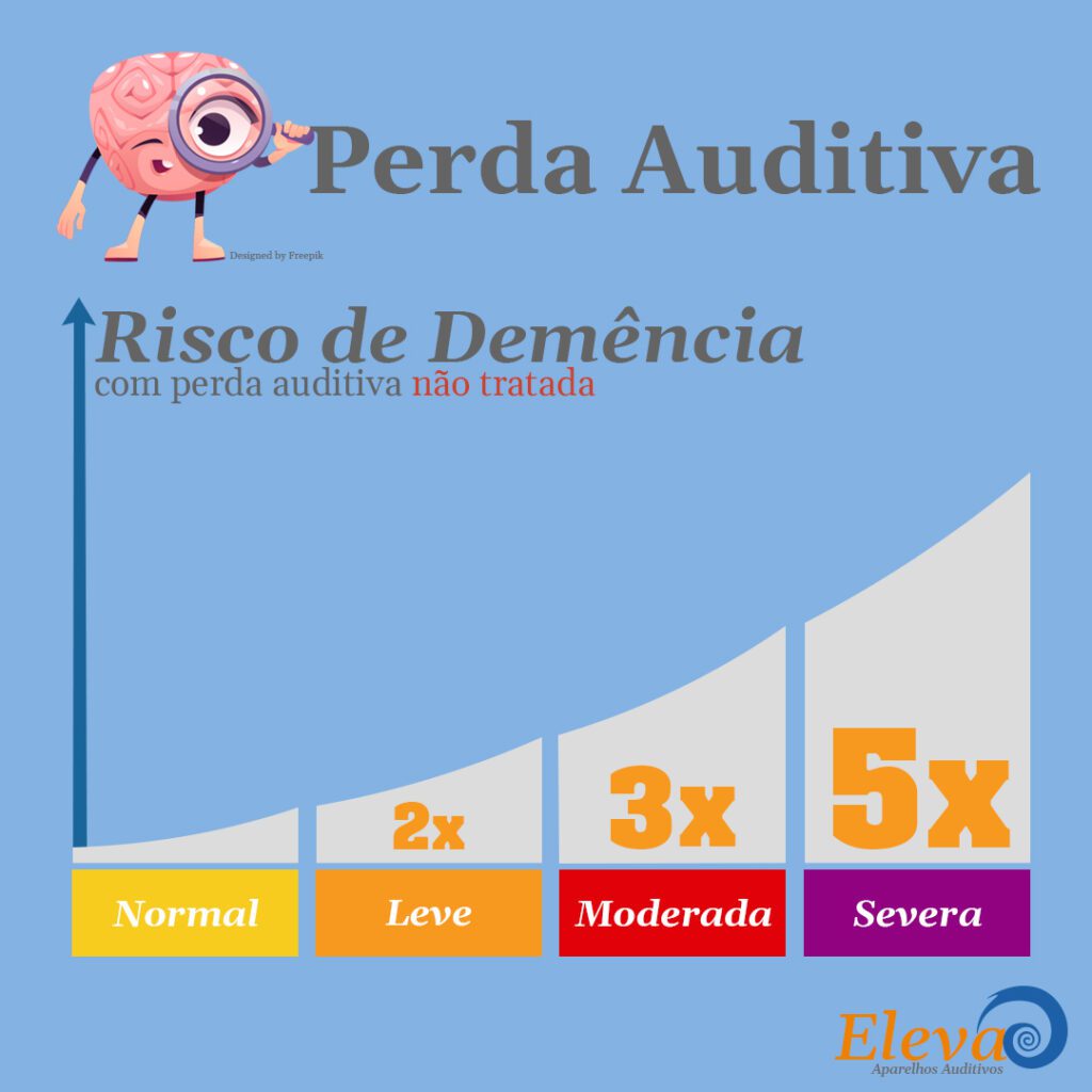 audiograma perda auditiva condutiva