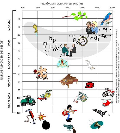 audiograma perda auditiva condutiva